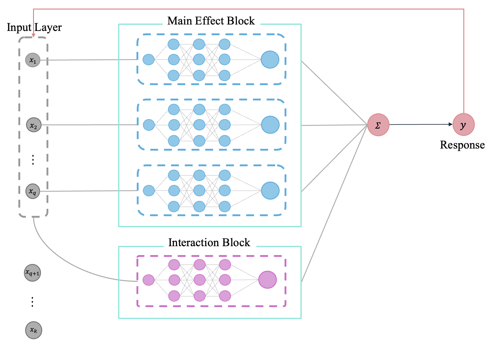 An overview of Generative Disco, a generative AI system that facilitates text-to-video generation for music visualization using a large language model and a text-to-image model.